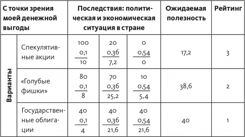 Иллюстрация к книге — Решение проблем по методикам спецслужб. 14 мощных инструментов [i_174.jpg]