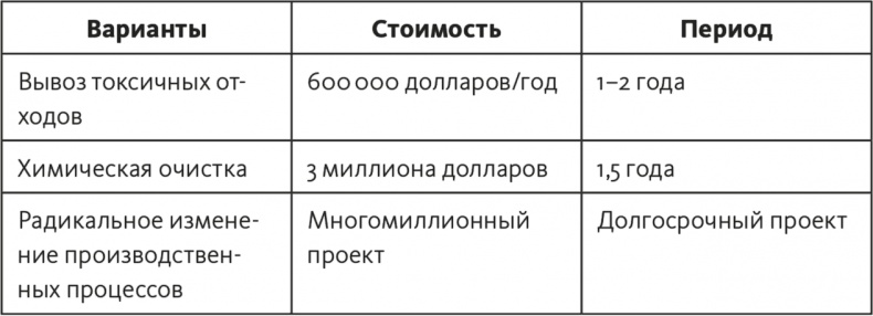 Иллюстрация к книге — Решение проблем по методикам спецслужб. 14 мощных инструментов [i_210.jpg]