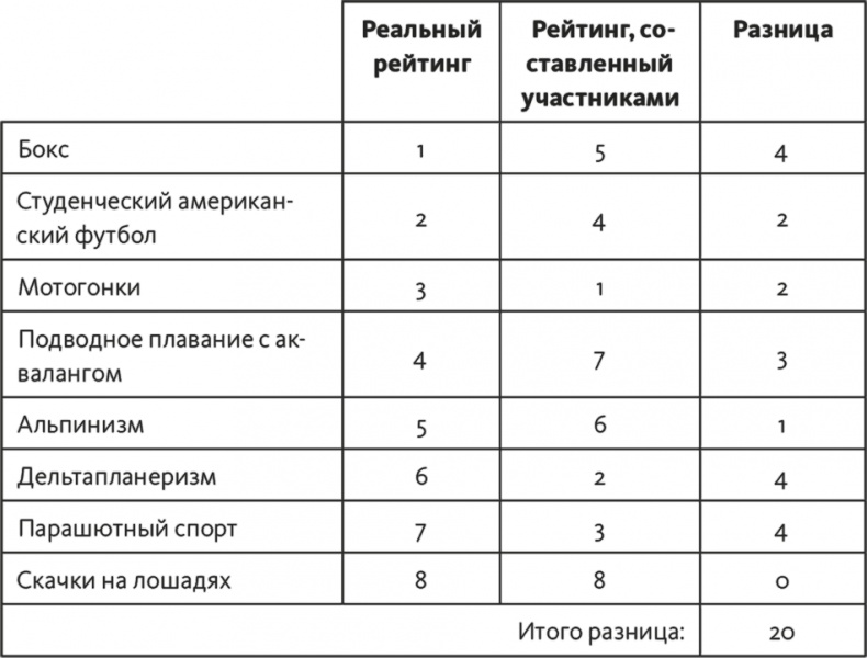 Иллюстрация к книге — Решение проблем по методикам спецслужб. 14 мощных инструментов [i_212.jpg]