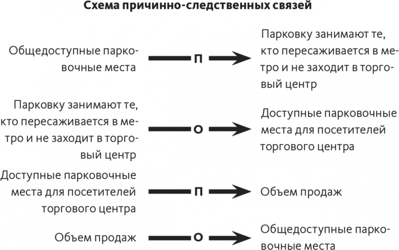 Иллюстрация к книге — Решение проблем по методикам спецслужб. 14 мощных инструментов [i_213.jpg]