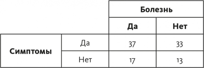 Иллюстрация к книге — Решение проблем по методикам спецслужб. 14 мощных инструментов [i_220.jpg]
