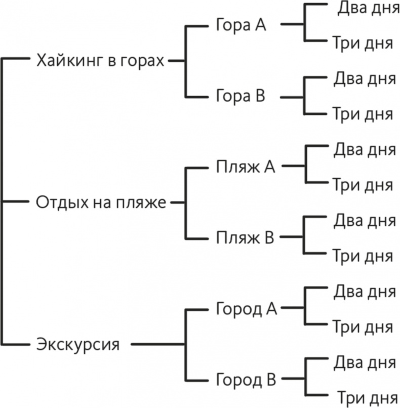 Иллюстрация к книге — Решение проблем по методикам спецслужб. 14 мощных инструментов [i_227.jpg]