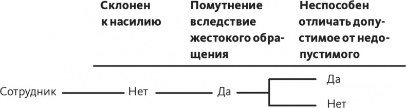 Иллюстрация к книге — Решение проблем по методикам спецслужб. 14 мощных инструментов [i_231.jpg]