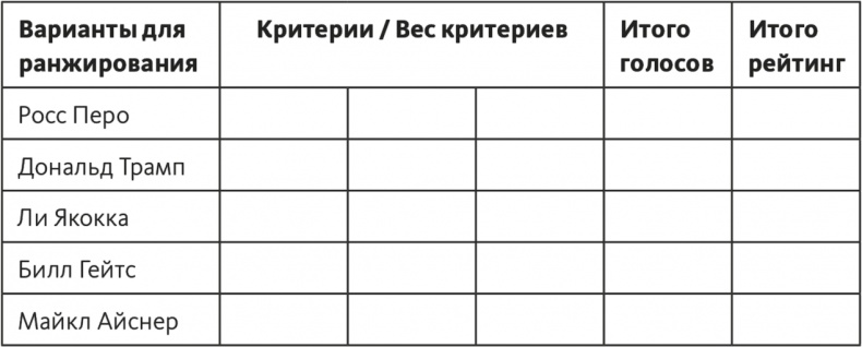 Иллюстрация к книге — Решение проблем по методикам спецслужб. 14 мощных инструментов [i_234.jpg]