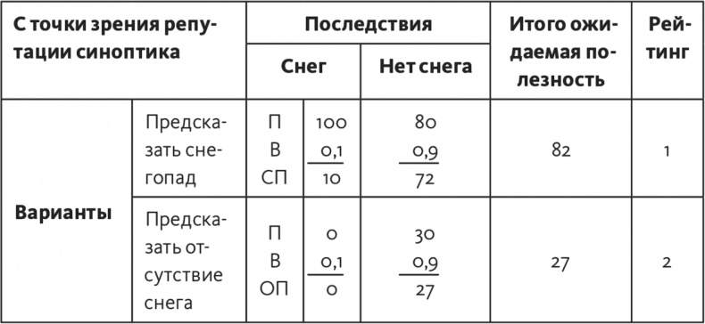 Иллюстрация к книге — Решение проблем по методикам спецслужб. 14 мощных инструментов [i_244.jpg]