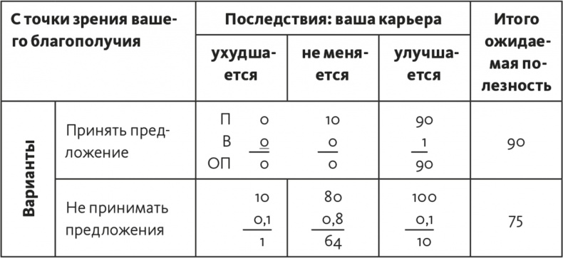 Иллюстрация к книге — Решение проблем по методикам спецслужб. 14 мощных инструментов [i_253.jpg]
