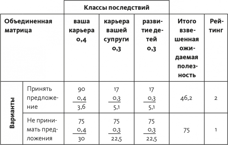Иллюстрация к книге — Решение проблем по методикам спецслужб. 14 мощных инструментов [i_256.jpg]
