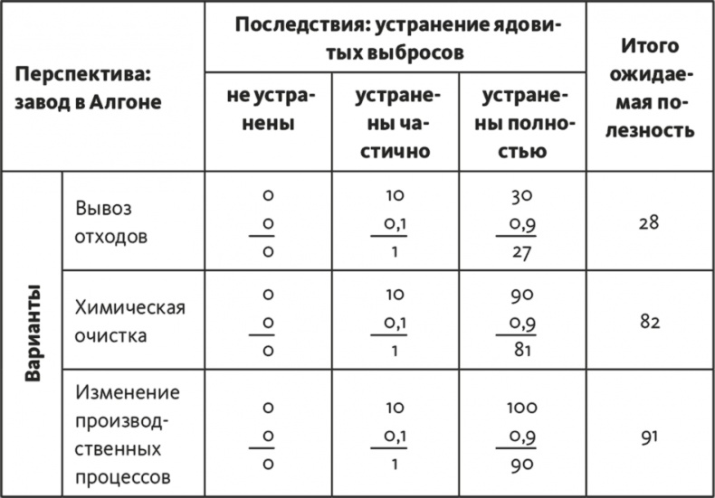 Иллюстрация к книге — Решение проблем по методикам спецслужб. 14 мощных инструментов [i_257.jpg]
