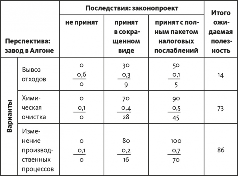 Иллюстрация к книге — Решение проблем по методикам спецслужб. 14 мощных инструментов [i_258.jpg]