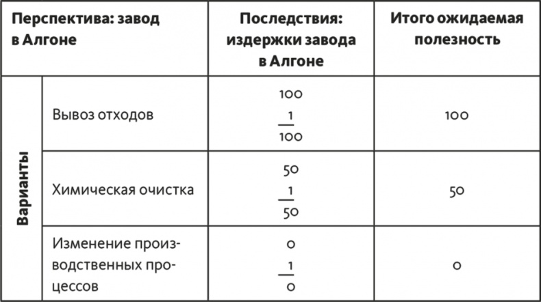 Иллюстрация к книге — Решение проблем по методикам спецслужб. 14 мощных инструментов [i_259.jpg]