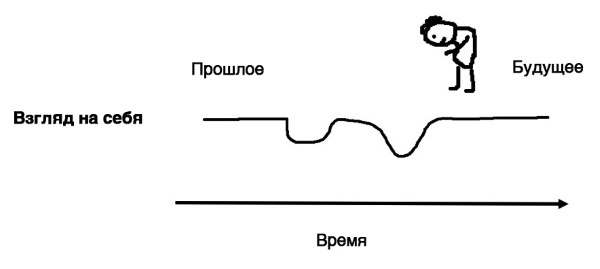 Иллюстрация к книге — Завтра начинается сегодня. Как воспользоваться достижениями anti-age медицины [i_013.jpg]