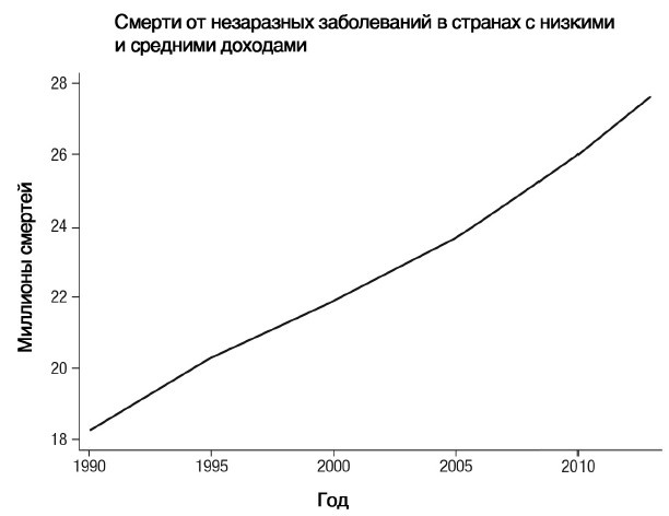 Иллюстрация к книге — Завтра начинается сегодня. Как воспользоваться достижениями anti-age медицины [i_042.jpg]