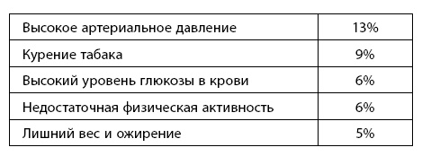 Иллюстрация к книге — Завтра начинается сегодня. Как воспользоваться достижениями anti-age медицины [i_048.jpg]