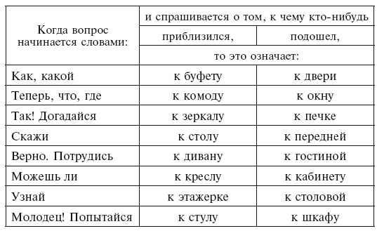 Иллюстрация к книге — Головоломки. Фокусы. Задачи. Игры. Развлечения [i_012.jpg]
