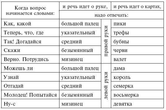 Иллюстрация к книге — Головоломки. Фокусы. Задачи. Игры. Развлечения [i_015.jpg]
