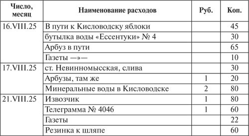 Иллюстрация к книге — Госдачи Кавказских Минеральных Вод. Тайны создания и пребывания в них на отдыхе партийной верхушки и исполкома Коминтерна от Ленина до Хрущева [_44.jpg]