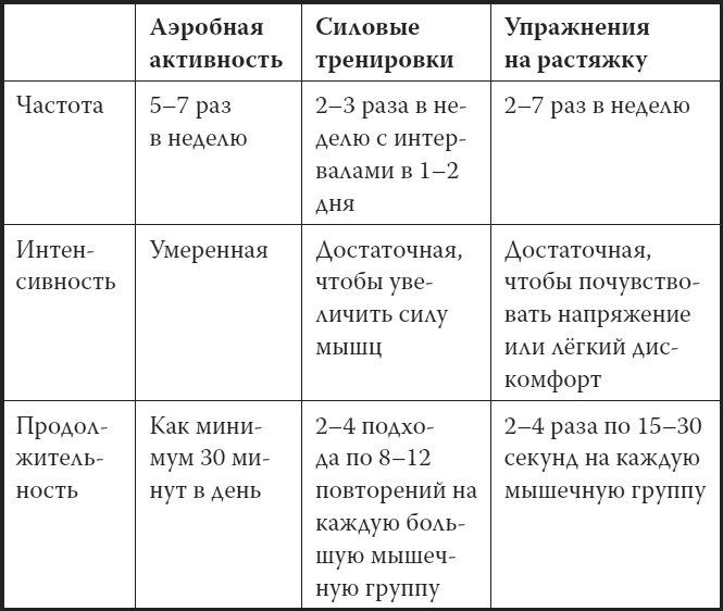 Иллюстрация к книге — Мой лучший друг - желудок. Еда для умных людей [i_040.jpg]
