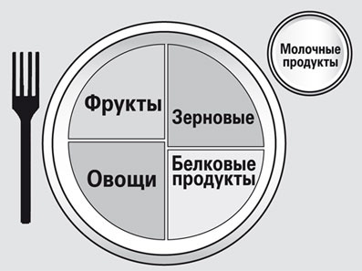 Иллюстрация к книге — Мой лучший друг - желудок. Еда для умных людей [i_055.jpg]