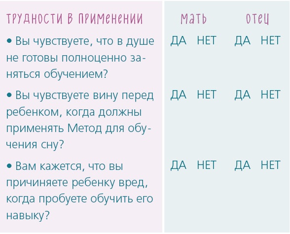 Иллюстрация к книге — Как научить ребенка спать. Революционный метод доктора Эстивиля [i_014.jpg]