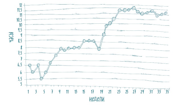 Иллюстрация к книге — Как научить ребенка спать. Революционный метод доктора Эстивиля [i_035.jpg]