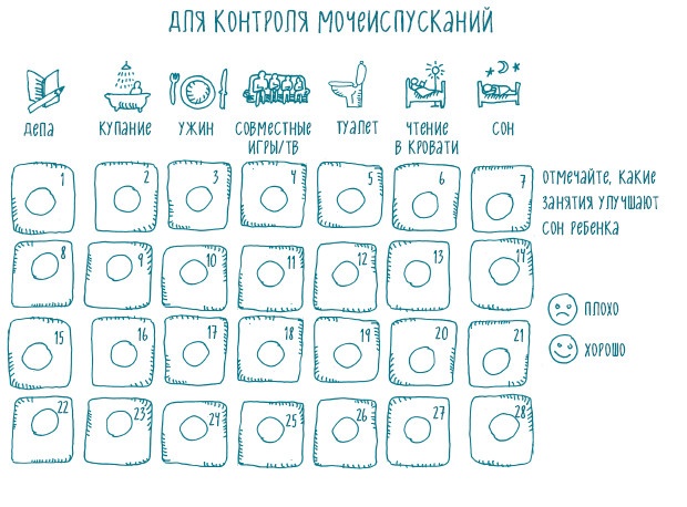 Иллюстрация к книге — Как научить ребенка спать. Революционный метод доктора Эстивиля [i_040.jpg]