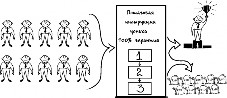Иллюстрация к книге — Процветание. Пять элементов счастья [i_002.jpg]