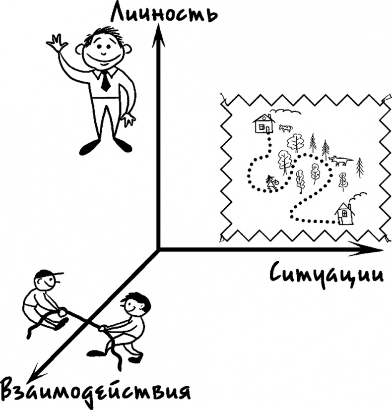 Иллюстрация к книге — Процветание. Пять элементов счастья [i_004.jpg]