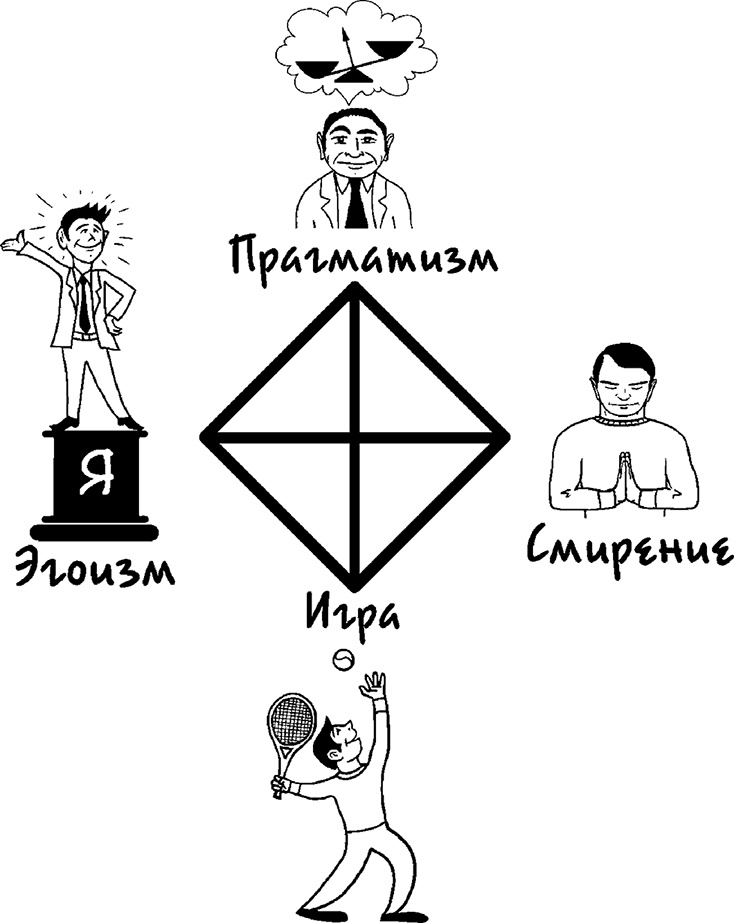 Иллюстрация к книге — Процветание. Пять элементов счастья [i_007.jpg]
