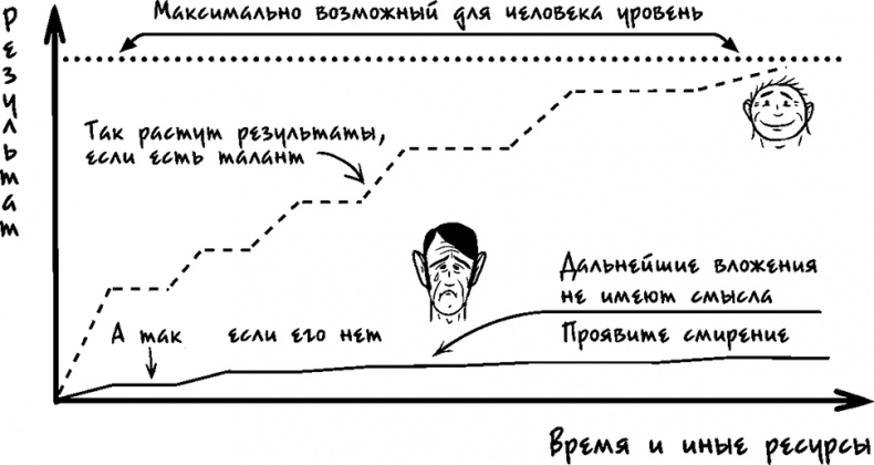 Иллюстрация к книге — Процветание. Пять элементов счастья [i_010.jpg]