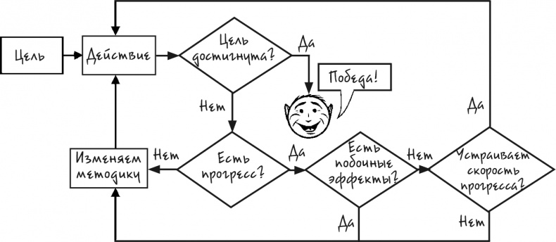 Иллюстрация к книге — Процветание. Пять элементов счастья [i_011.jpg]