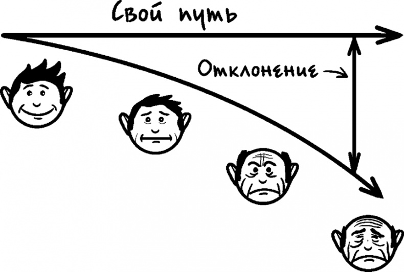 Иллюстрация к книге — Процветание. Пять элементов счастья [i_029.jpg]