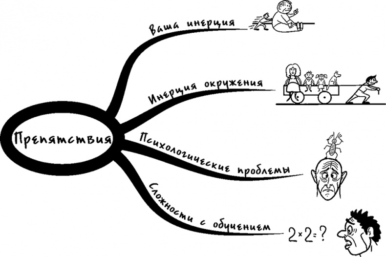 Иллюстрация к книге — Процветание. Пять элементов счастья [i_031.jpg]
