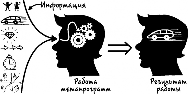 Иллюстрация к книге — Процветание. Пять элементов счастья [i_041.jpg]