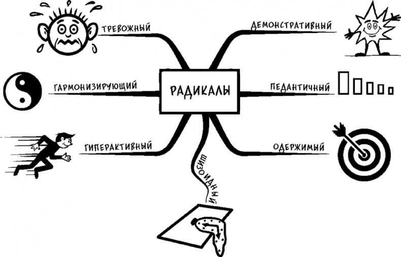 Иллюстрация к книге — Процветание. Пять элементов счастья [i_042.jpg]