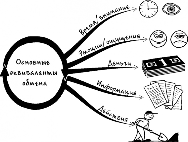 Иллюстрация к книге — Процветание. Пять элементов счастья [i_043.jpg]