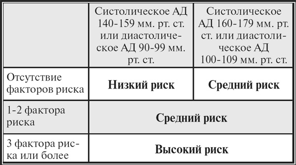 Иллюстрация к книге — Высокое давление. Справочник пациента [i_027.jpg]