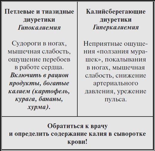 Иллюстрация к книге — Высокое давление. Справочник пациента [i_041.jpg]