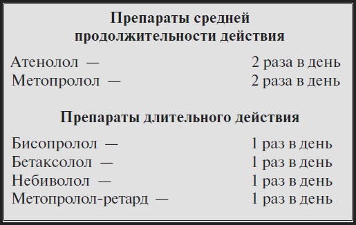 Иллюстрация к книге — Высокое давление. Справочник пациента [i_043.jpg]