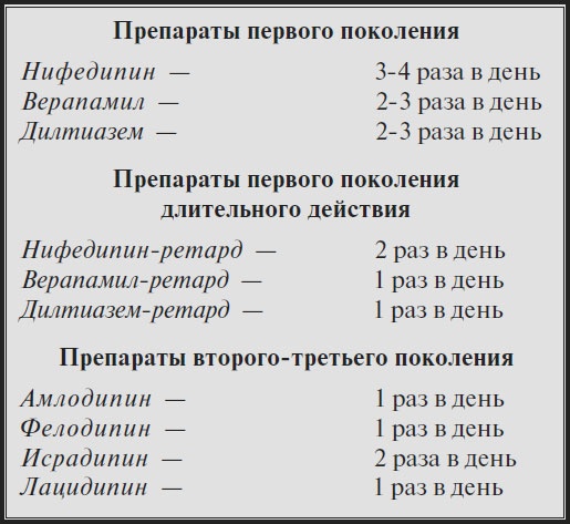 Иллюстрация к книге — Высокое давление. Справочник пациента [i_046.jpg]