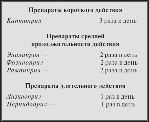 Иллюстрация к книге — Высокое давление. Справочник пациента [i_048.jpg]