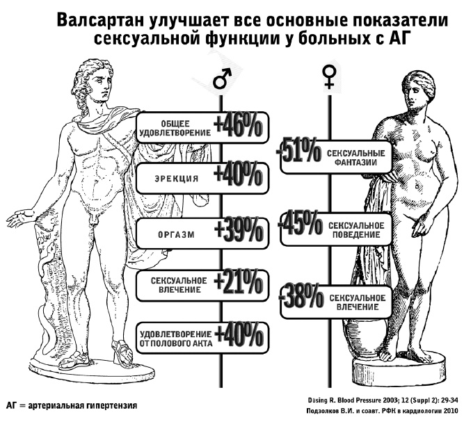 Иллюстрация к книге — Высокое давление. Справочник пациента [i_051.jpg]