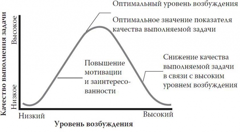 Иллюстрация к книге — Ложная память. Почему нельзя доверять воспоминаниям [i_002.jpg]