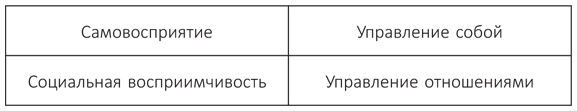 Иллюстрация к книге — Эмоциональный интеллект 2.0 [i_007.jpg]
