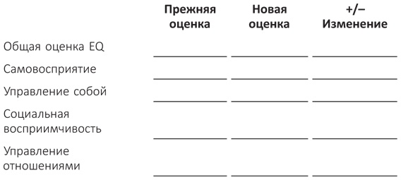 Иллюстрация к книге — Эмоциональный интеллект 2.0 [i_008.jpg]