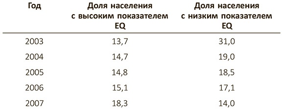 Иллюстрация к книге — Эмоциональный интеллект 2.0 [i_011.jpg]