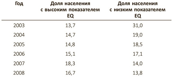 Иллюстрация к книге — Эмоциональный интеллект 2.0 [i_013.jpg]