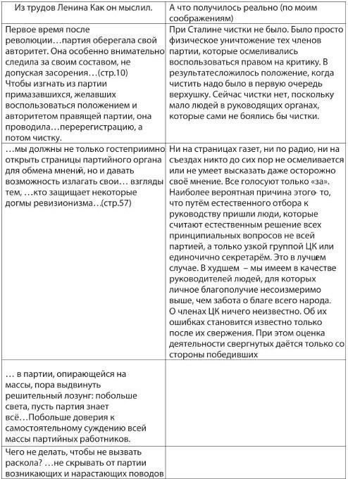 Иллюстрация к книге — Главный инженер. Жизнь и работа в СССР и в России. (Техника и политика. Радости и печали) [b00000164.jpg]