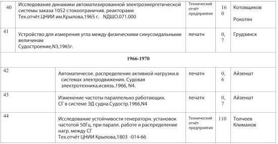 Иллюстрация к книге — Главный инженер. Жизнь и работа в СССР и в России. (Техника и политика. Радости и печали) [b00000599.jpg]