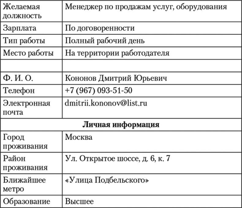 Иллюстрация к книге — Как устроиться на работу своей мечты. От собеседования до личного бренда [i_022.jpg]