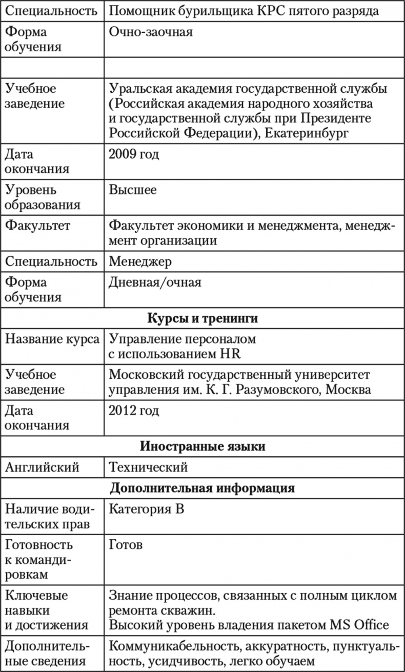 Иллюстрация к книге — Как устроиться на работу своей мечты. От собеседования до личного бренда [i_025.jpg]